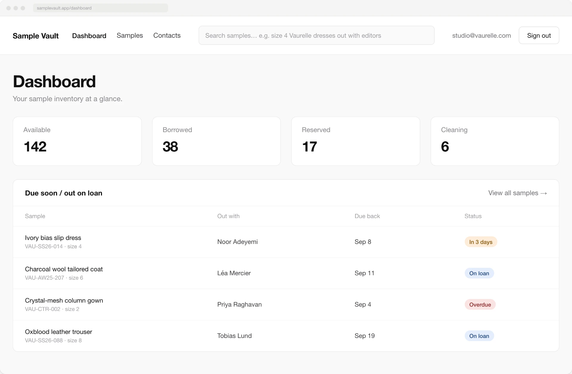 Dashboard showing everything out on loan and what is late.
